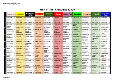 fairview results punter|11:30 Fairview .